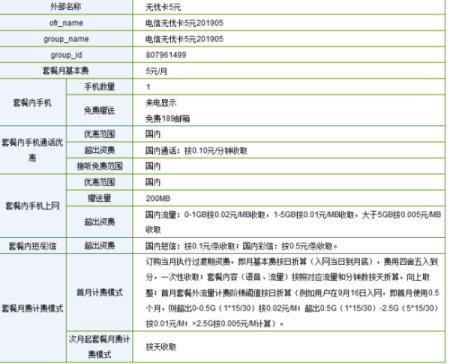 电信无忧卡套餐资费？