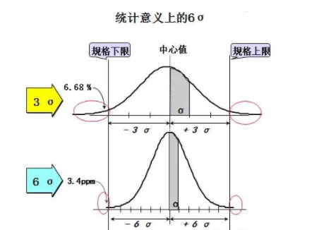 这个数怎么手写σ呢，我怎么写都感觉像个6，写不出来