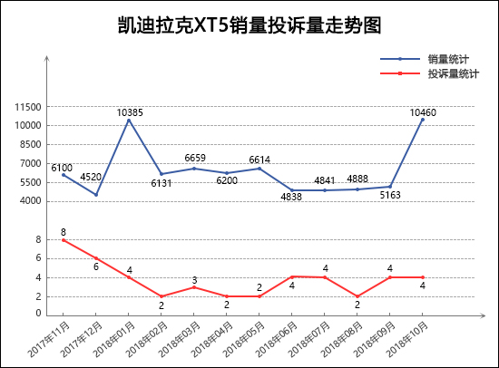 中国汽车质量网投诉最多的suv是哪些