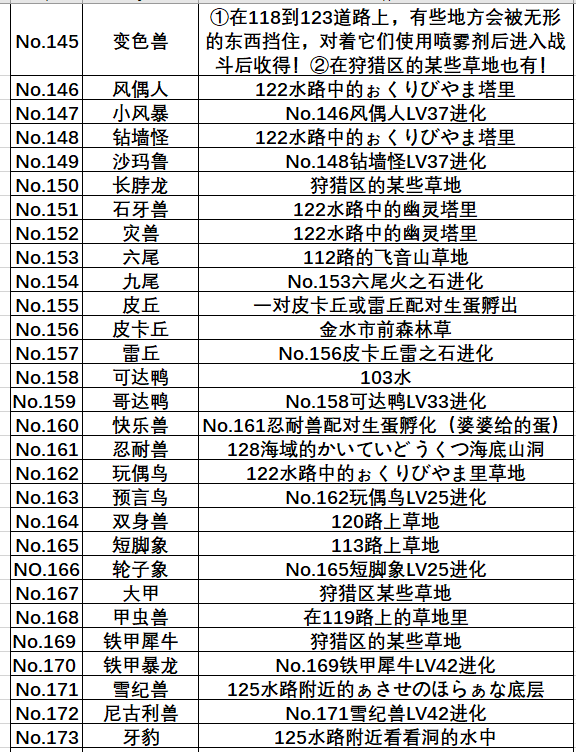 口袋妖怪红宝石386全部神兽捕捉地点