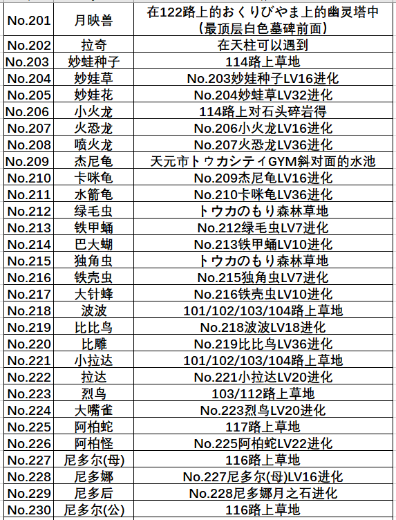 口袋妖怪红宝石386全部神兽捕捉地点