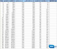 119网盘能保存多久