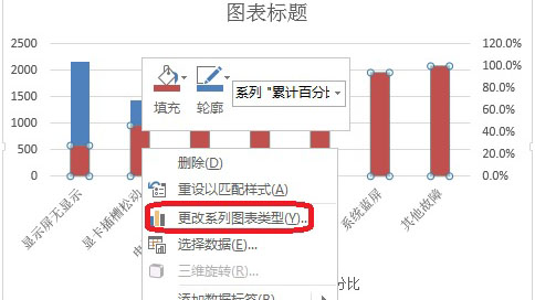 用EXCEL作柏拉图怎么做啊，是一般的图表制作