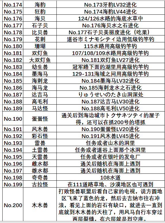 口袋妖怪红宝石386全部神兽捕捉地点