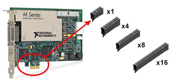 主板上的PCI显卡插槽PCI-E 3.0和2.0如何区别