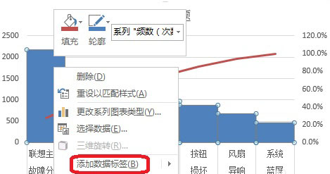 用EXCEL作柏拉图怎么做啊，是一般的图表制作