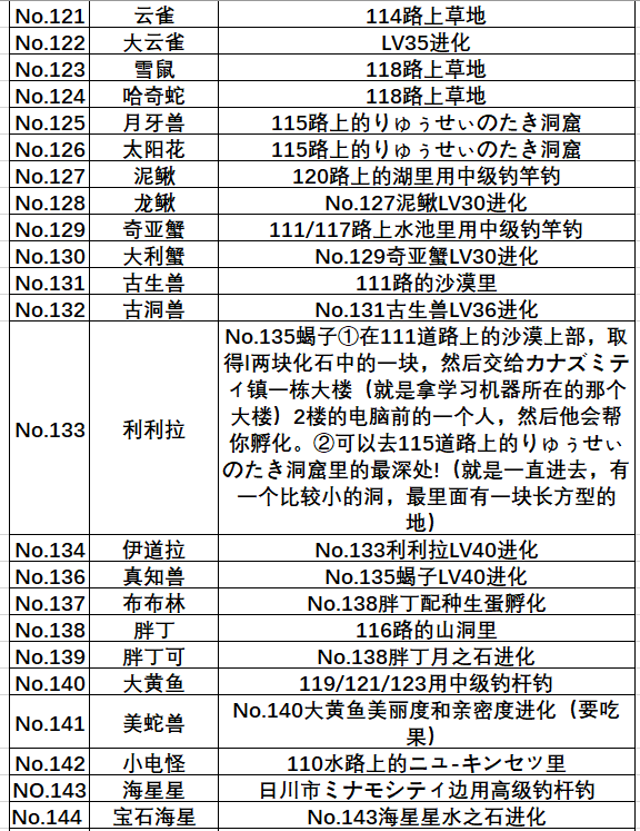 口袋妖怪红宝石386全部神兽捕捉地点