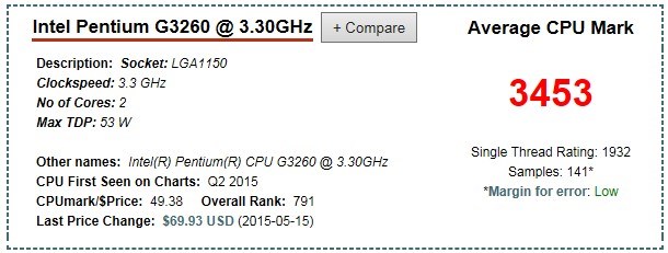 英特尔的CPU G3260 跟i3 4170 性能差距多少，主要看电视玩lol