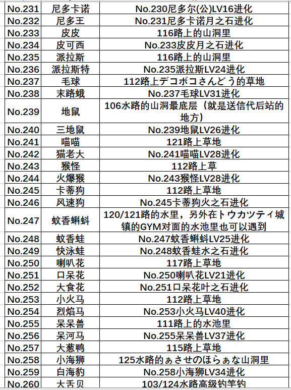 口袋妖怪红宝石386全部神兽捕捉地点