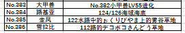 口袋妖怪红宝石386全部神兽捕捉地点