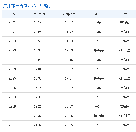 广州到香港高铁