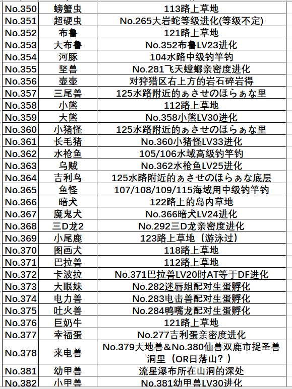 口袋妖怪红宝石386全部神兽捕捉地点