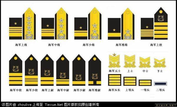 韩国军衔的韩国海军军衔