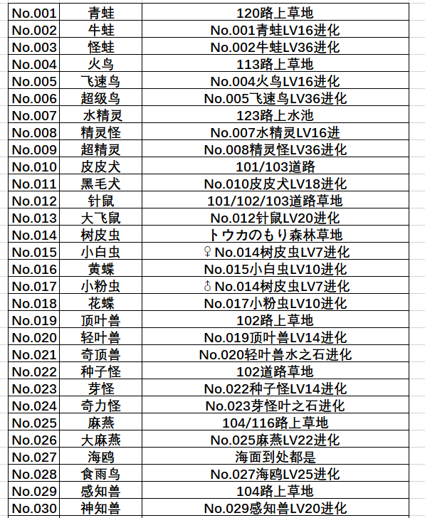 口袋妖怪红宝石386全部神兽捕捉地点