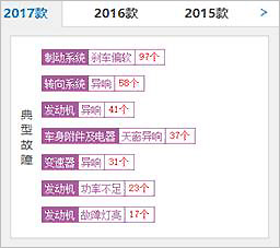 suv猎豹汽车的质量怎么样？