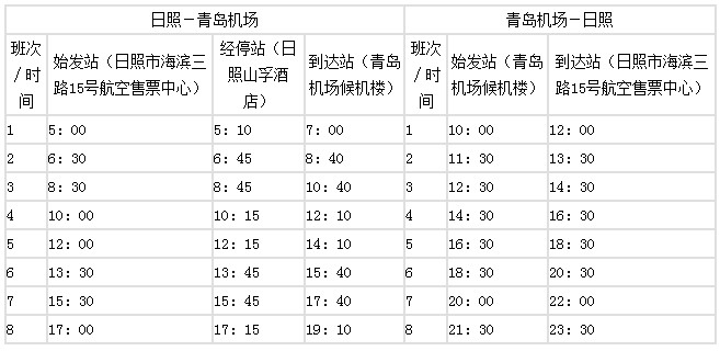 乘坐机场大巴从日照去青岛机场需要花多少时间？