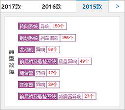 suv猎豹汽车的质量怎么样？