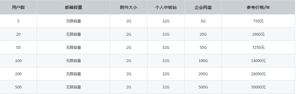 腾讯企业邮箱（QQ企业邮箱）怎么申请？