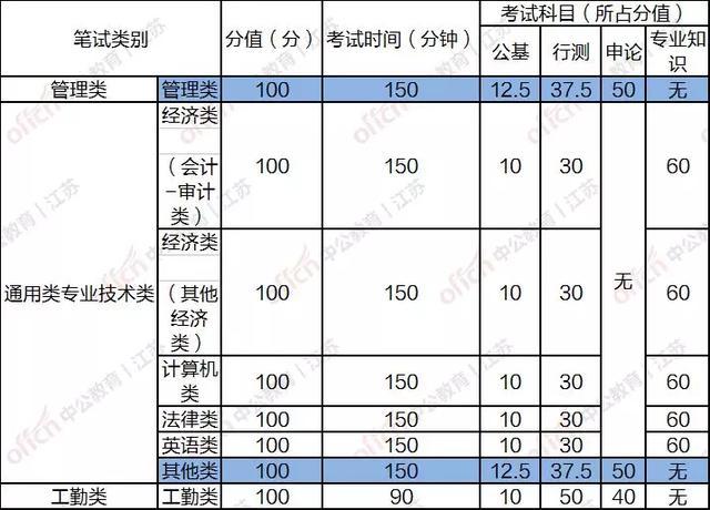 事业单位报考条件？