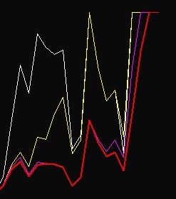 通达信软件中多空对比公式怎么写