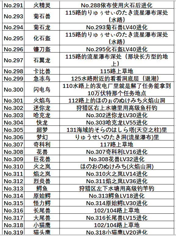 口袋妖怪红宝石386全部神兽捕捉地点