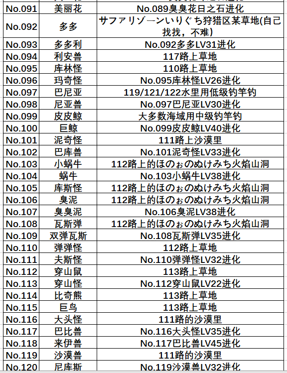 口袋妖怪红宝石386全部神兽捕捉地点