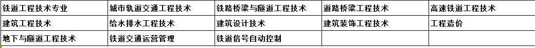 衡阳高速铁路职业技术学院有哪些专业