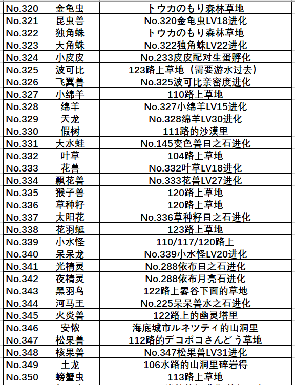 口袋妖怪红宝石386全部神兽捕捉地点