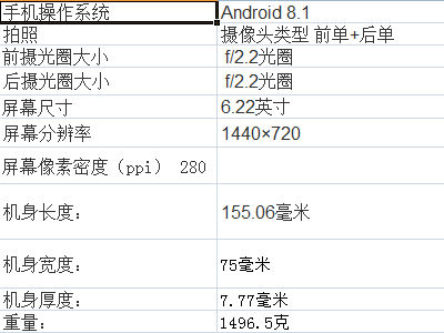 vivoy81s参数配置