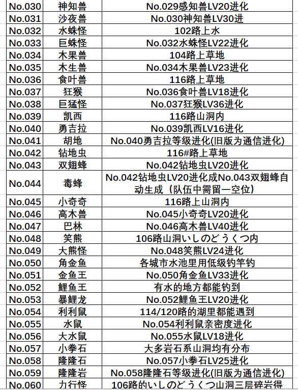 口袋妖怪红宝石386全部神兽捕捉地点