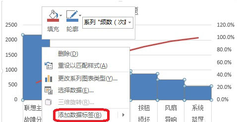 用EXCEL作柏拉图怎么做啊，是一般的图表制作