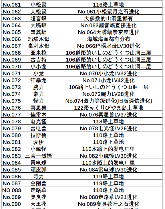 口袋妖怪红宝石386全部神兽捕捉地点