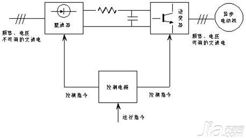 变频器的工作原理