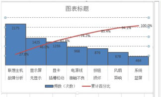 用EXCEL作柏拉图怎么做啊，是一般的图表制作