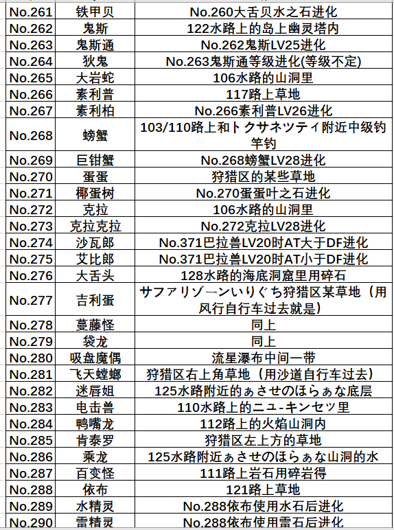 口袋妖怪红宝石386全部神兽捕捉地点