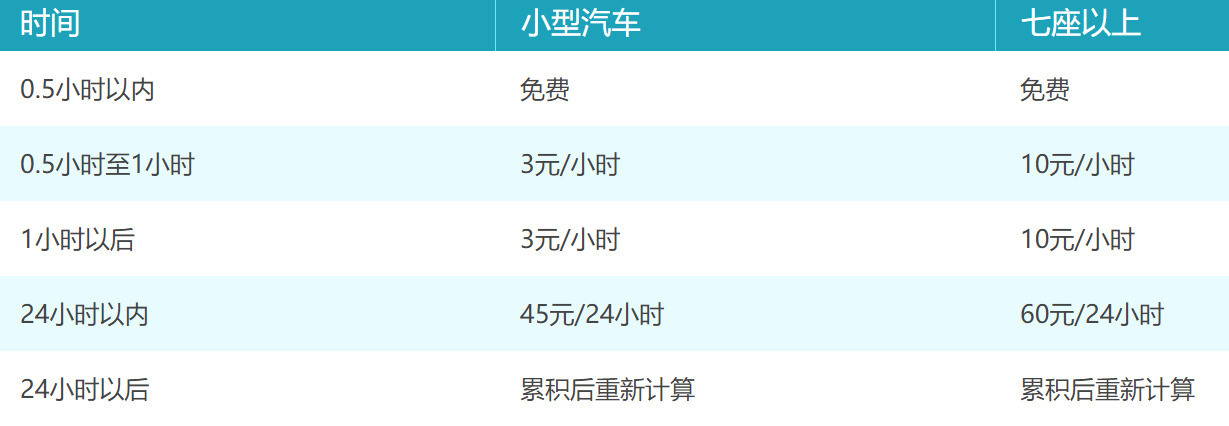 2017年武汉天河机场停车收费标准多少？打算停车3天。谢谢！