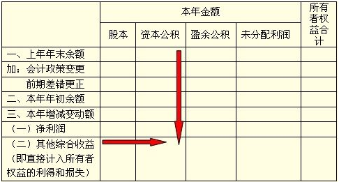 可供出售金融资产公允价值变动为什么不影响净利润