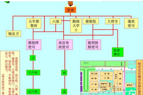 古代六部是哪六部？都是管什么的