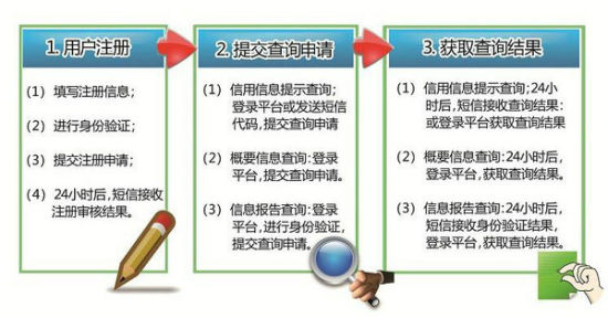 人行征信中心登录入口我想查一下我的征信是否有没问题