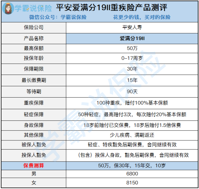 平安爱满分19Ⅱ怎么样？值得买吗？