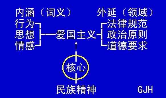 谈谈你对爱国主义的思考