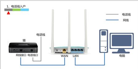 wan口连接不上怎么办？