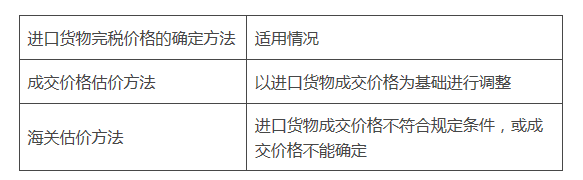 什么是关税完税价格，关税完税价格怎么计算，公式是什么？