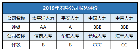 怎样进入中国太平洋人寿保险公司电子查询系统