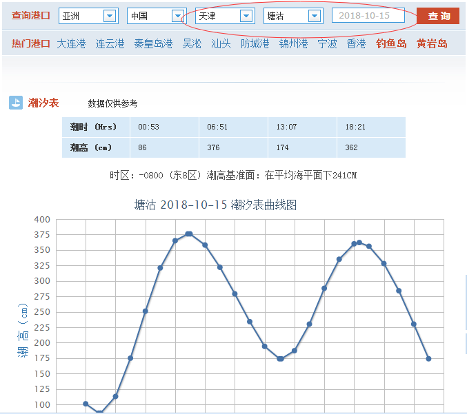 天津每天的涨潮落潮时间表在那可以找到？