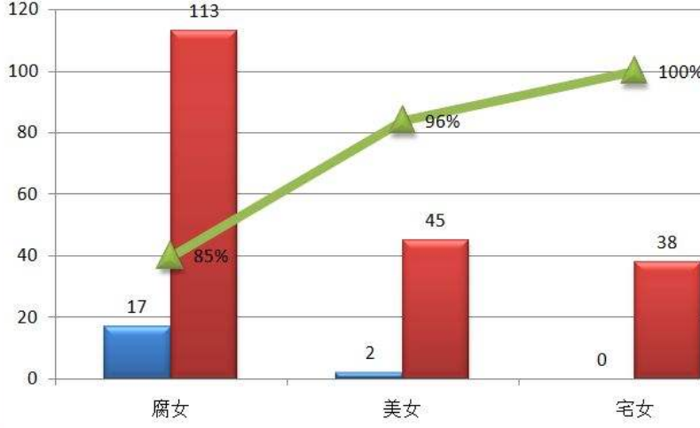 预算为正数，完成为负数，完成率怎么计算