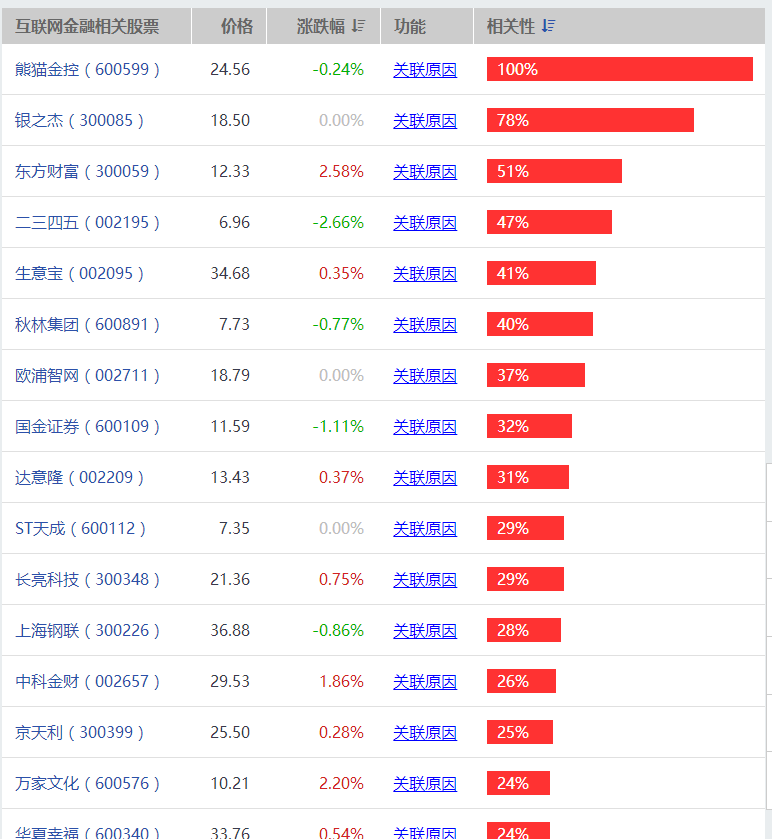 金融科技概念股有哪些，金融科技概念股一览表