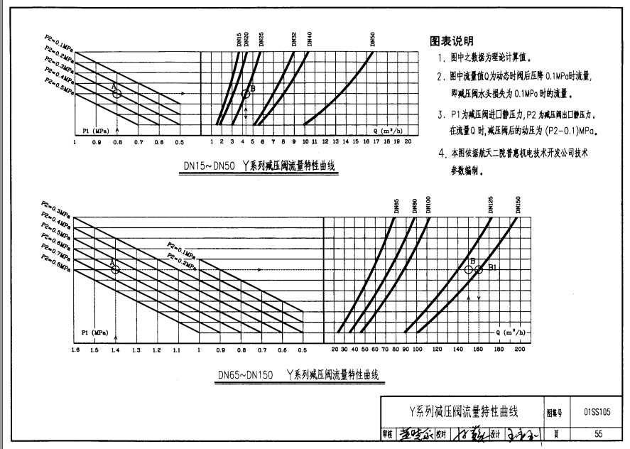 求01ss105/56页安装图集568893252'谢谢各位朋友