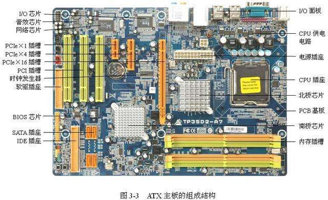 电脑主机里有哪些配置?每个都有些什么作用？