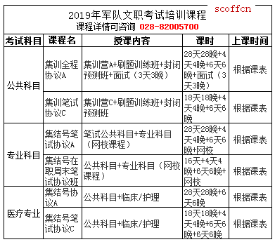 中公教育有军队文职的课么？